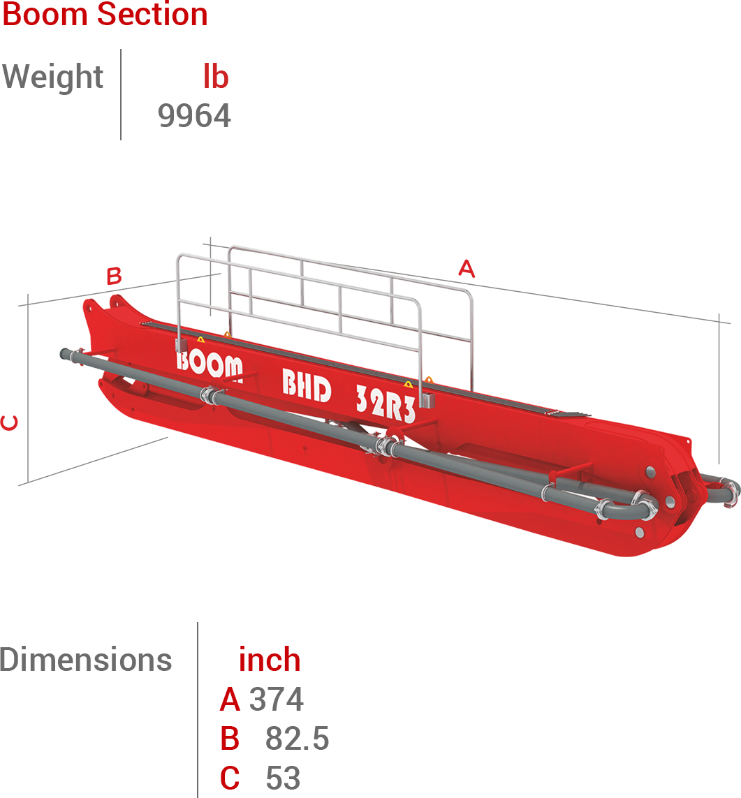 BHD-32R3 Boom